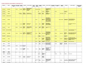 Base de Datos Mecanismos Transparencia